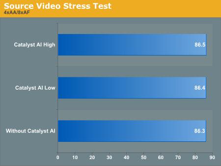 Source Video Stress Test